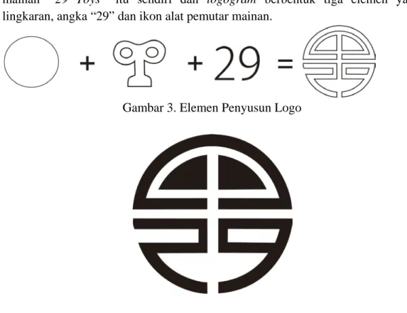Gambar 3. Elemen Penyusun Logo 