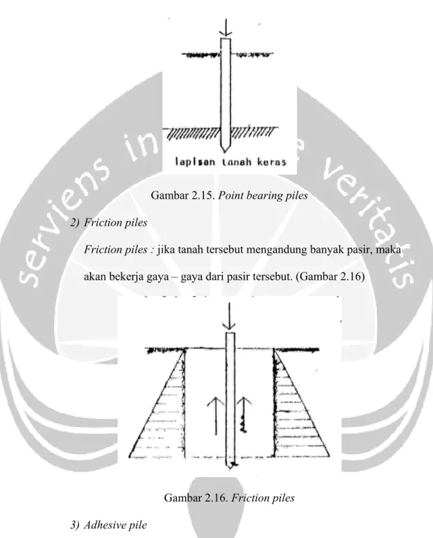Gambar 2.15. Point bearing piles  2) Friction piles 