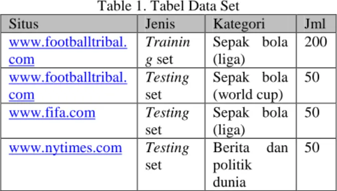 Table 2. Spesifikasi Expert Judgement  Pekerjaan  Pendidikan  Suka 