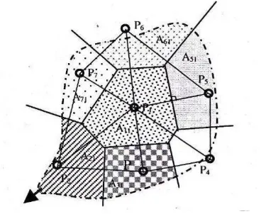 Gambar 2.9 Metode Poligon Thiessen 