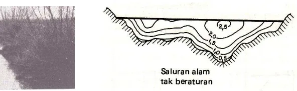 Gambar 2.1 Drainase Alamiah (natural drainage) 