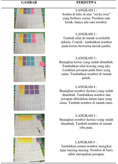 GAMBAR PERISTIWA 