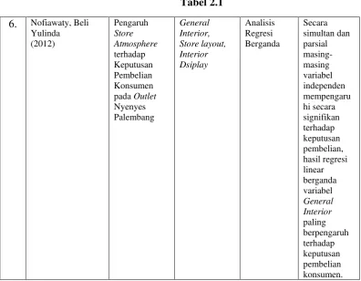 6.  Tabel 2.1 Nofiawaty, Beli Pengaruh General 