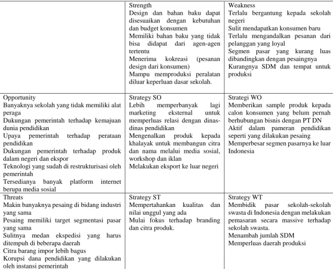 Tabel 2. Matriks SWOT PT Duta Nusantara  Strength 