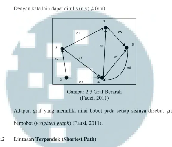 Gambar 2.3 Graf Berarah  (Fauzi, 2011) 