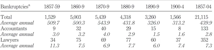Table II.excluded from the analysis