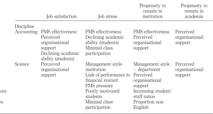 Table IX.PMS pressure