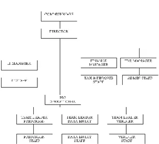 Diagram  aliran  data  dari  keseluruhan  sistem 