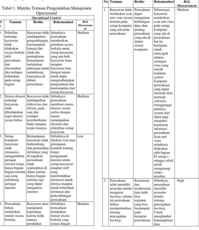 Tabel 2. Matriks Temuan Pengendalian Manajemen  Keamanan 