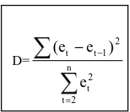 tabel. Jika nilai D-W besar dari +2 maka terjadi autokorelasi negatif, dan jika nilai D-W kecil dari -2 maka terjadi autokorelasi positif