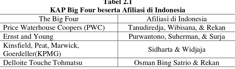 Tabel 2.1 KAP Big Four beserta Afiliasi di Indonesia 