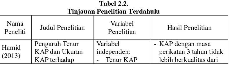 Tabel 2.2. 