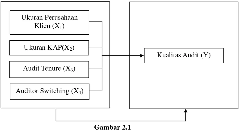 Gambar 2.1  