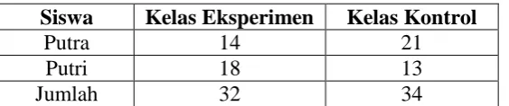 Tabel 3.1 Komposisi Sampel 