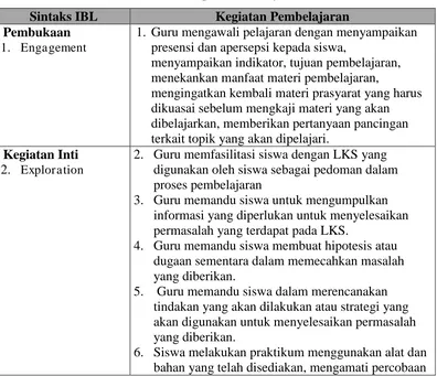 Tabel 3.2 Rancangan Pembelajaran IBL 