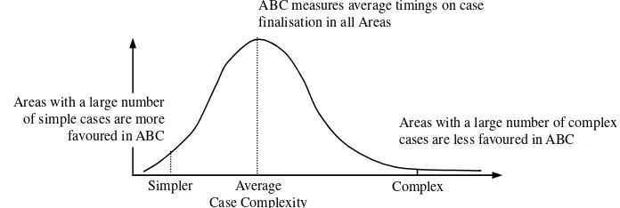 Figure 4.favoured in ABCcases are less favoured in ABC