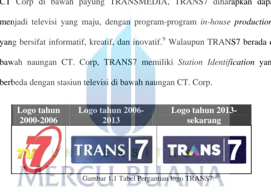 Gambar 1.1 Tabel Pergantian logo TRANS7. 10