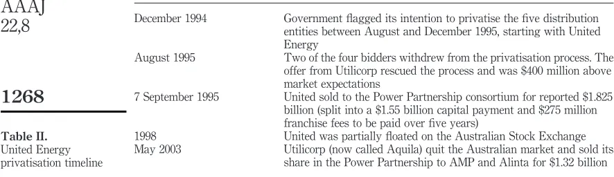 Table II.United Energy
