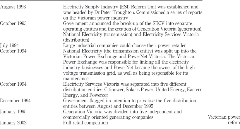 Table I.Victorian power industry