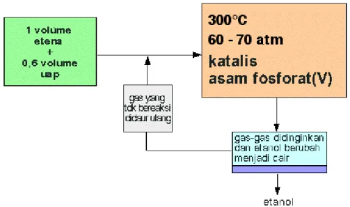 Diagram alir untuk reaksi yang terjadi dapat digambarkan sebagai berikut: 