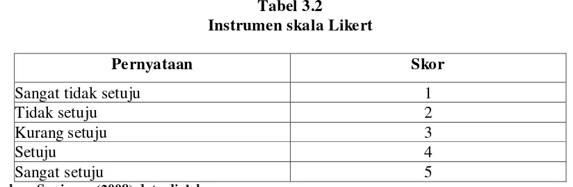 Tabel 3.2 Instrumen skala Likert 