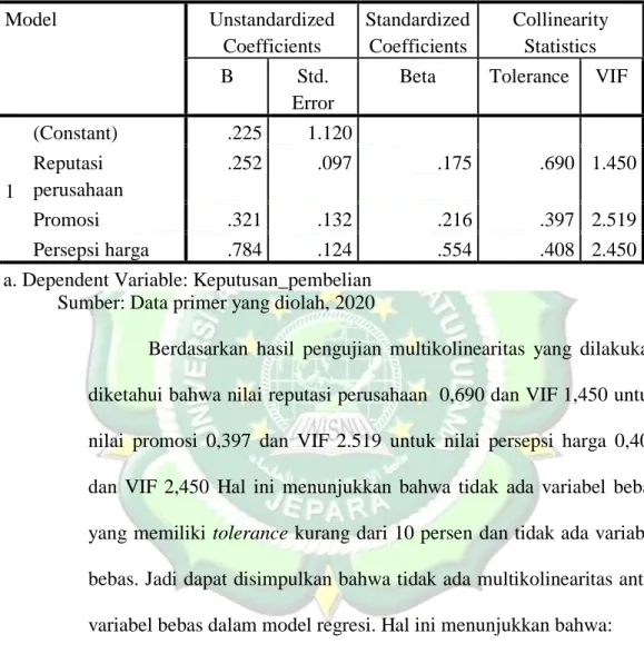 Tabel 4.10  Tabel Multikolinearitas   Coefficients a Model  Unstandardized  Coefficients  Standardized Coefficients  Collinearity Statistics  B  Std
