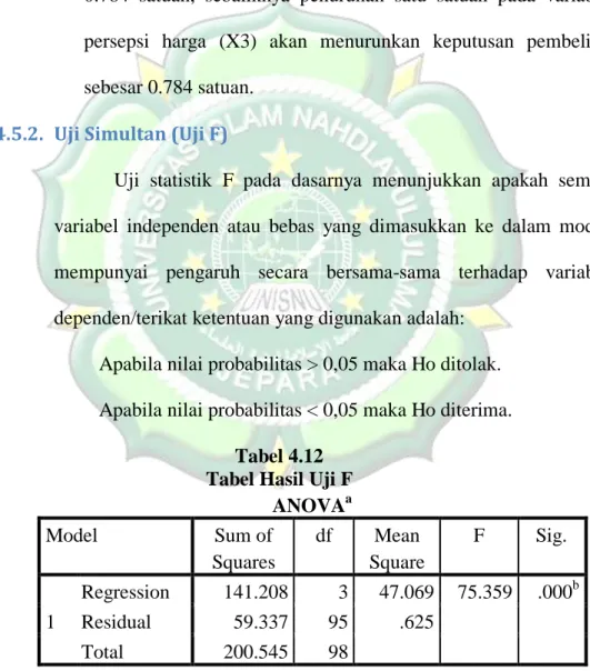 Tabel 4.12  Tabel Hasil Uji F 