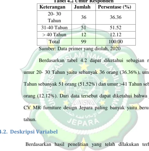 Tabel 4.2 Umur Responden 