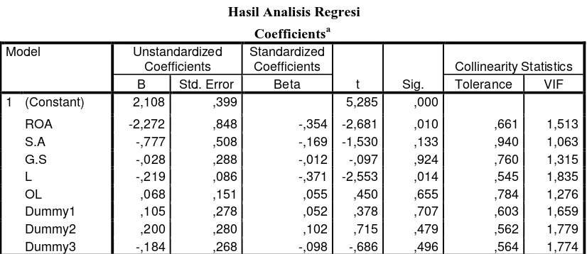 Tabel 4.6  Hasil Analisis Regresi 