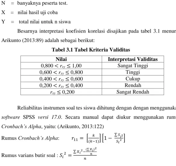 Tabel 3.1 Tabel Kriteria Validitas 