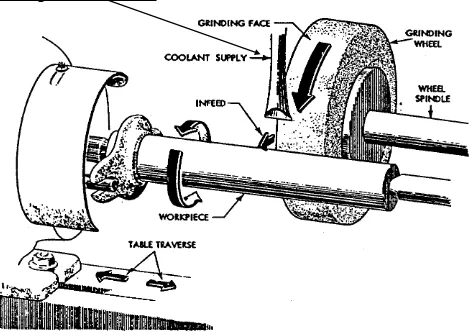 Gambar 3: Nosel pendingin pada kerja gerinda silinder