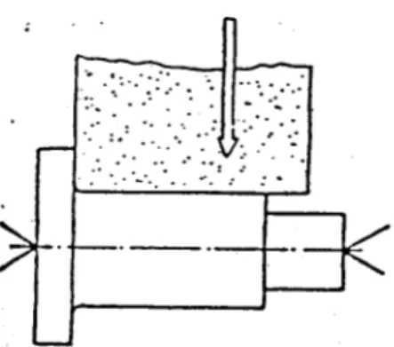 Gambar 10: Gerinda silinder tegak lurus