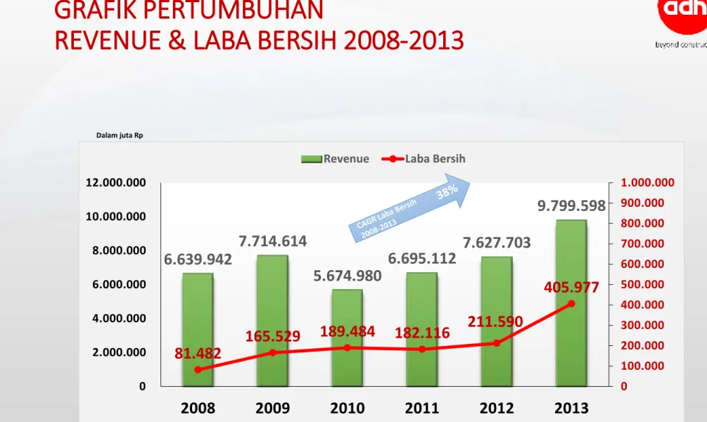 GRAFIK PERTUMBUHAN