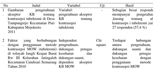 Tabel 1.1 Keaslian penelitian 