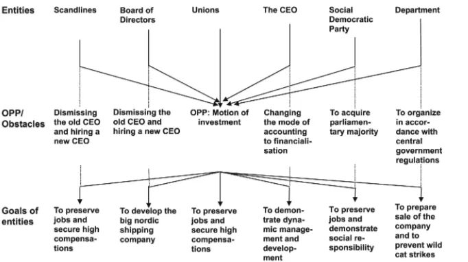 Figure 2.The investment network