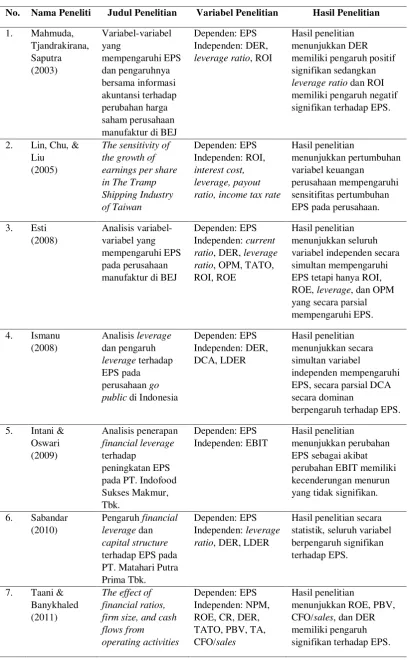 Tabel 2.1 Penelitian Terdahulu 