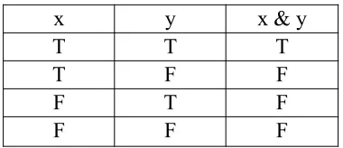 tabel memiliki pelacak untuk semua empat pasangan nilai x dan y. 