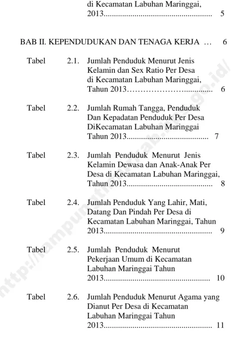 Tabel 2.1. Jumlah Penduduk Menurut Jenis Kelamin dan Sex Ratio Per Desa di Kecamatan Labuhan Maringgai, Tahun 2013………………….............