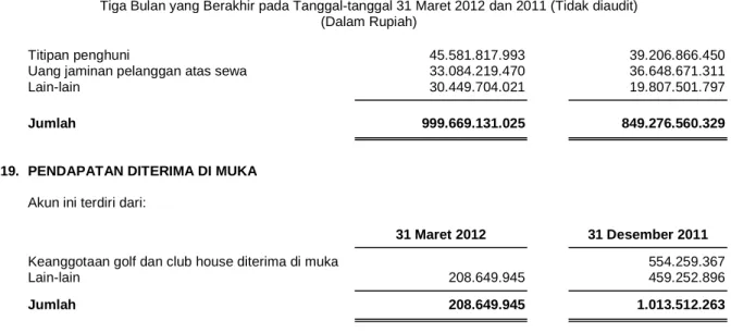 Tabel Mortalita Indonesia 2 