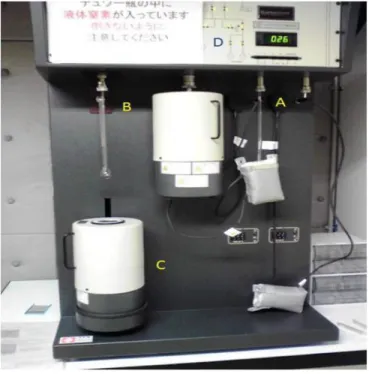 Gambar 1. SAA (Surface Area Analyzer) 