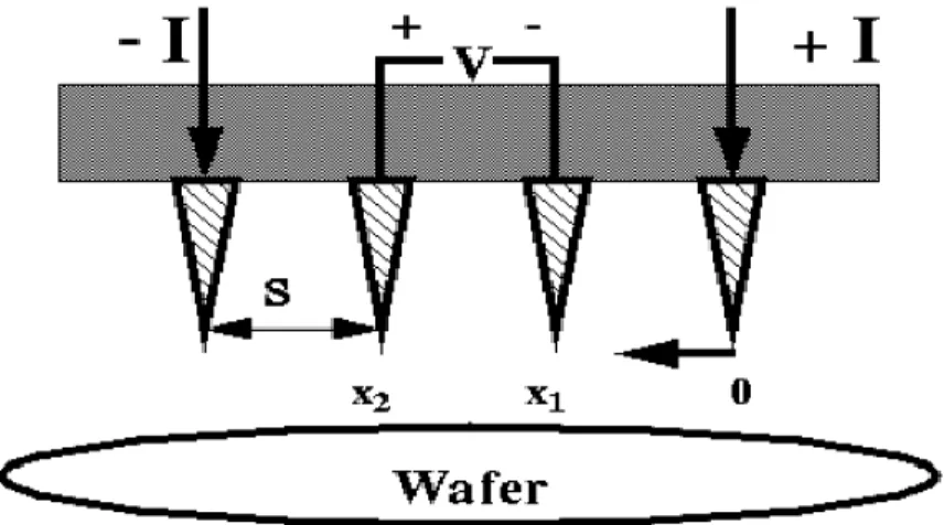 Gambar 1. Skema Four Point Probe 