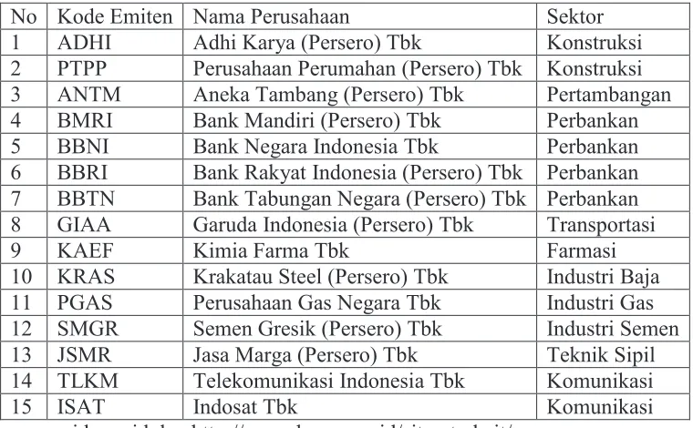 Tabel 1. Statistik Deskriptif 