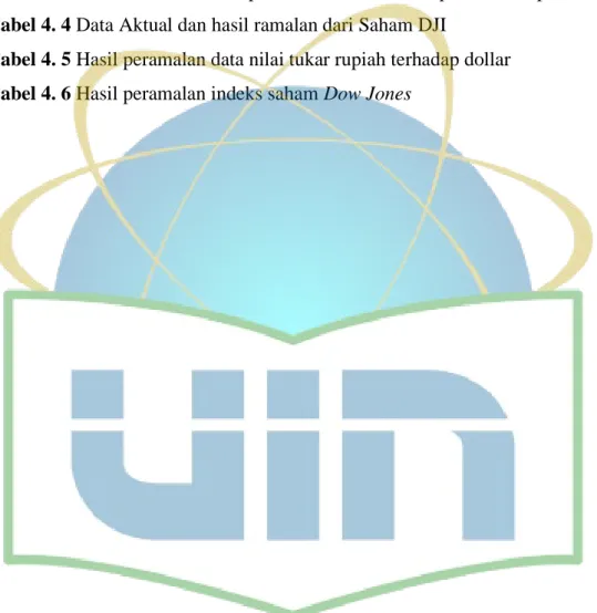Tabel 2. 1 Nilai λ beserta rumus transformasi nya   11 