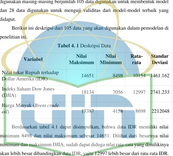 Tabel 4. 1 Deskripsi Data 