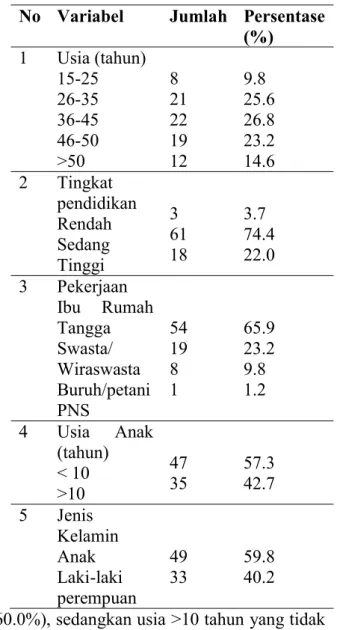 Tabel  2.  Hubungan  antara  usia  anak,  jenis  kelamin  anak  dan  peran  orang  tua  dengan  kemandirian anak (n=82) 