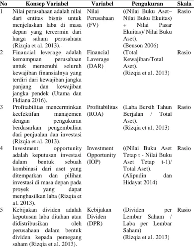 Tabel 3.1 