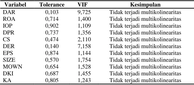 Tabel 4.6 