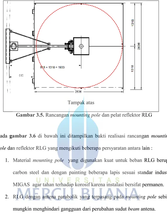 Gambar 3.5. Rancangan mounting pole dan pelat reflektor RLG 