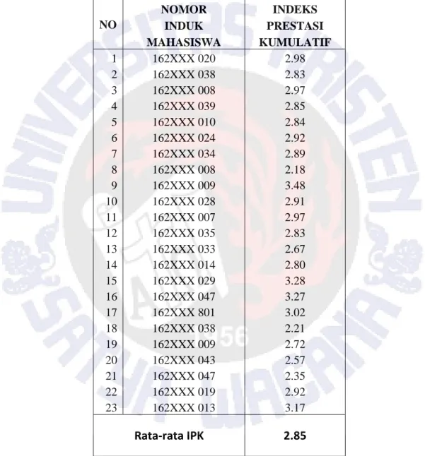 Tabel Indeks Prestasi Kumulatif  