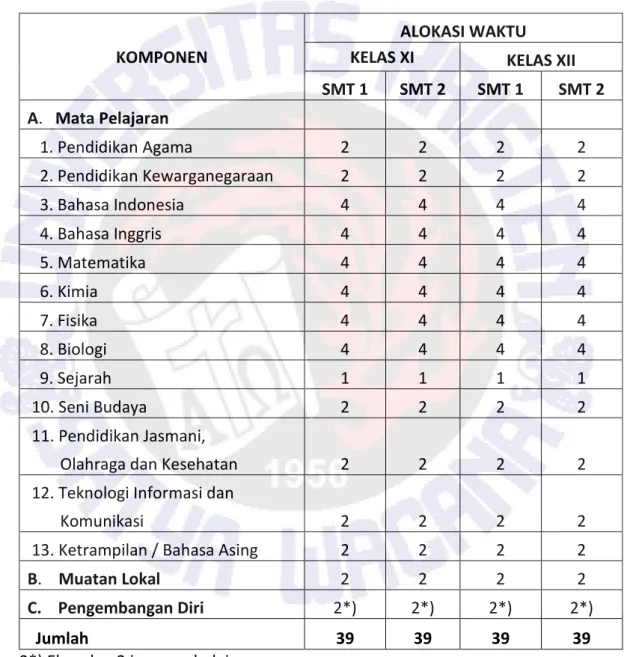 Tabel Struktur Kurikulum SMA / MA Kelas XI dan XII  Program IPA  Tahun 2010 